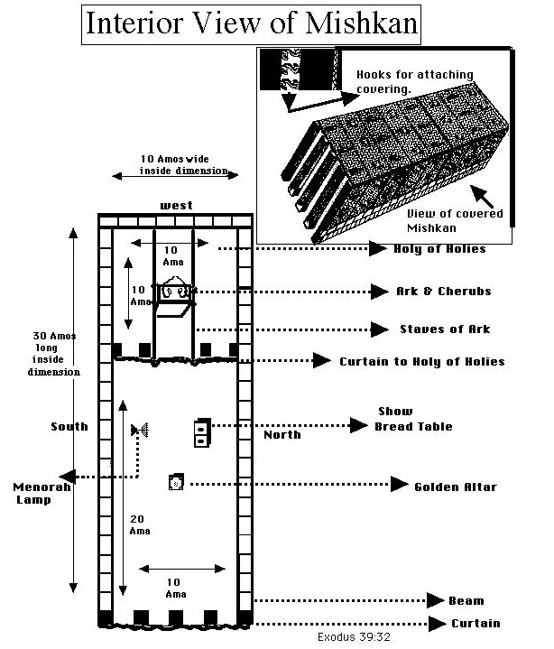 Tabanacle Model 