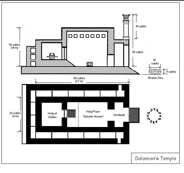 Tabanacle Model 